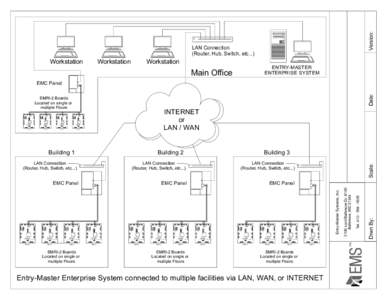 Version:  LAN Connection (Router, Hub, Switch, etc...)  Workstation