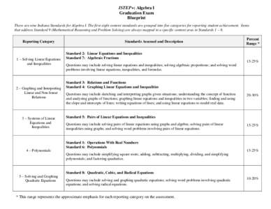 ISTEP+: Algebra I Graduation Exam Blueprint There are nine Indiana Standards for Algebra I. The first eight content standards are grouped into five categories for reporting student achievement. Items that address Standar