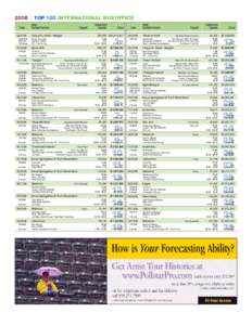 2008 | TOP 100 INTERNATIONAL BOXOFFICE Date[removed]