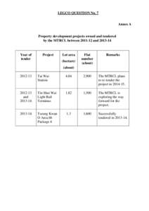 LEGCO QUESTION No. 7 Annex A Property development projects owned and tendered by the MTRCL between[removed]and[removed]