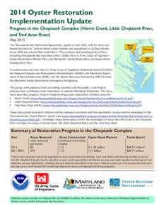 2014 Oyster Restoration Implementation Update Progress in the Choptank Complex (Harris Creek, Little Choptank River, and Tred Avon River) May 2015