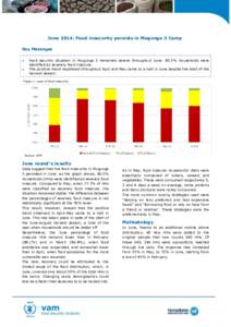 June 2014: Food insecurity persists in Mugunga 3 Camp Key Messages o o  Food security situation in Mugunga 3 remained severe throughout June: 80.5% households were