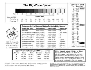 The Digi-Zone System Zone 0  I