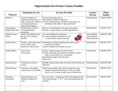 Opportunities for Oconto County Families Population Served Services Provided  Program