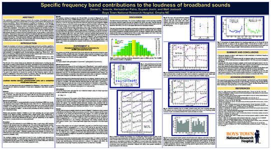 Specific frequency band contributions to the loudness of broadband sounds Daniel L. Valente, Harisadhan Patra, Suyash Joshi, and Walt Jesteadt Boys Town National Research Hospital, Omaha NE ABSTRACT The contribution of i