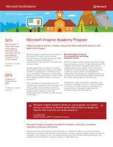Microsoft Certifications  50% More than 50% of today’s jobs require some degree of