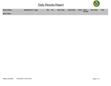 Daily Results Report District Name Registration # Legal  Elev