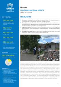 UKRAINE UNHCR OPERATIONAL UPDATE 14 May – 10 June 2016 KEY FIGURES