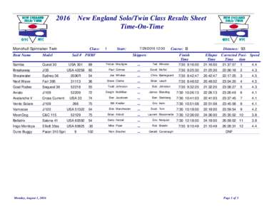 New England Solo/Twin Class Results Sheet Time-On-TimeMonohull Spinnaker Twin