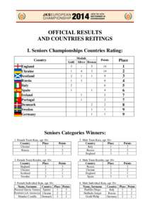 OFFICIAL RESULTS AND COUNTRIES REITINGS I. Seniors Championships Countries Rating: Medals Gold Silver Bronze 3
