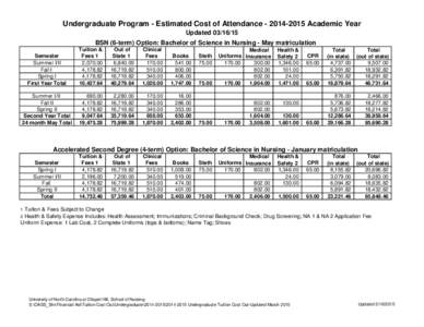 Undergraduate Program - Estimated Cost of AttendanceAcademic Year UpdatedBSN (6-term) Option: Bachelor of Science in Nursing - May matriculation Semester Summer I/II Fall I