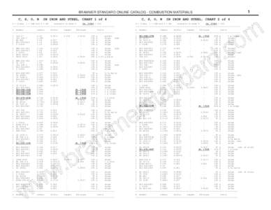 1  BRAMMER STANDARD ONLINE CATALOG - COMBUSTION MATERIALS C, S, O, N  IN IRON AND STEEL, CHART 1 of 4