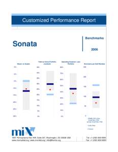 Customized Performance Report  Benchmarks Sonata 2006