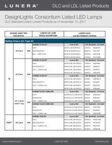 DLC and LDL Listed Products  DesignLights Consortium Listed LED Lamps DLC Standard Listed Lunera Products as of November 15, 2017  LUNERA LED LAMP