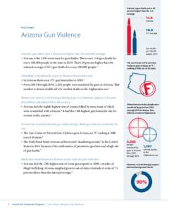 Arizona’s gun-death rate is 40 percent higher than the U.S. average 14.6 Arizona
