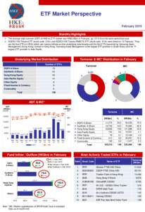 ETF Market Perspective February 2015 Monthly Highlights  The average daily turnover (ADT) of HKEx’s ETF market was HK$5.85bn in February, up 121% from the same period last year.  KODEX HSI Futures ETF (stock code