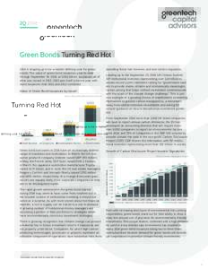2QGreen Bonds Turning Red Hot Value of Green Bond Issuances by Issuer1 Source: Bloomberg New Energy Finance