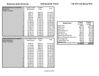 Kennesaw State University UNDERGRADUATE STUDENT RESIDENT CREDIT HOURS 1 2