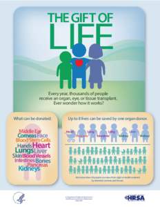 THE GIFT OF  LIFE Every year, thousands of people   receive an organ, eye, or tissue transplant.