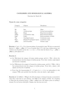 CATEGORIES AND HOMOLOGICAL ALGEBRA Exercises for March 22 Names for some categories: Category