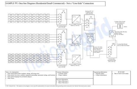 SAMPLE PV: One-line Diagram (Residential/Small Commercial) - Not a “Line-Side” Connection ##A Dedicated PV AC Combiner Panel ###A, ###VAC