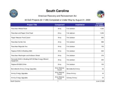 Joint Base Charleston / Charleston /  South Carolina / South Carolina / Geography of the United States / Armory