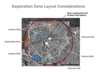 Explora(on	Zones	for	Human	Missions	to	 the	Surface	of	Mars 1	  Recent	MEP	Studies