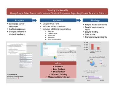 Sharing	
  the	
  Wealth:	
    Using	
  Google	
  Drive	
  Forms	
  to	
  Coordinate	
  Student	
  Responses	
  Regarding	
  Course	
  Research	
  Guides	
   Purpose	
   •  Centralize	
  survey	
  