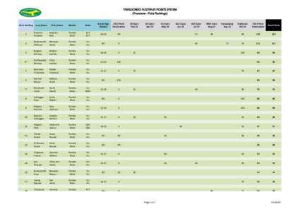 TAEKWONDO AUSTRALIA POINTS SYSTEM (Poomsae - Pairs Rankings) Pairs	
  Ranking  Last_Name