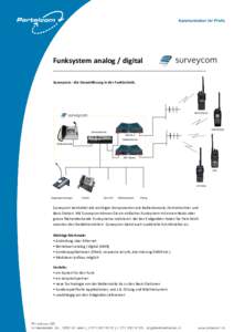 Funksystem analog / digital Surveycom - die Gesamtlösung in der Funktechnik. MOTOROLA  KENWOOD