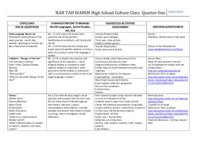 NAH TAH WAHSH High School Culture Class Quarter One TOPIC/UNIT FOCUS QUESTIONS Daily Language Warm-Up: Potawatomi word/phrase of the week practice, month, day,