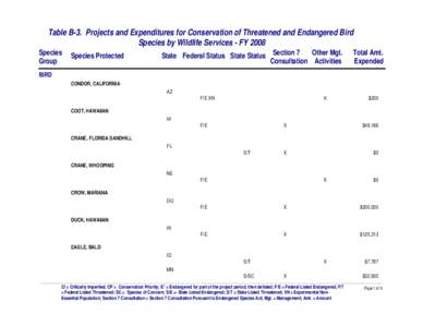 Table B-3. Projects and Expenditures for Conservation of Threatened and Endangered Bird Species by Wildlife Services - FY 2008 Species Group  Species Protected