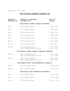 Updated 21 July 2004 NAVY AVIATION SQUADRON LINEAGE LIST Squadron Designation