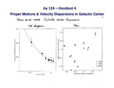 Ay 124 – Handout 4 Proper Motions & Velocity Dispersions in Galactic Center Measures of Acceleration around the Galactic Center  Acceleration vectors define