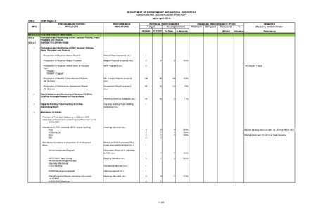 DEPARTMENT OF ENVIRONMENT AND NATURAL RESOURCES CONSOLIDATED ACCOMPLISHMENT REPORT (as of AprilOffice:  MFO