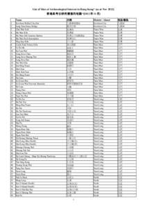 List of Sites of Archaeological Interest in Hong Kong* (as at Nov 2012) 香港具考古研究價值的地點 *(2012 年 11 月) 1 2 3