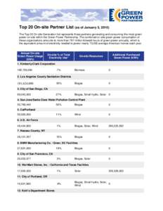 Top 20 On-site Partner List, 2010