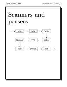 COMP 520 FallScanners and Parsers (1) Scanners and parsers