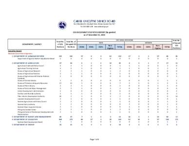 CAREER EXECUTIVE SERVICE BOARD No. 3 Marcelino St., Holy Spirit Drive, Diliman, Quezon City 1127 Telto 88 www.cesboard.gov.ph CES OCCUPANCY STATISTICS REPORT (by gender) as of December 31, 2013