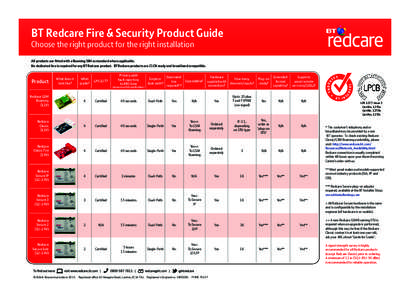 BT Redcare Fire & Security Product Guide Choose the right product for the right installation What grade?