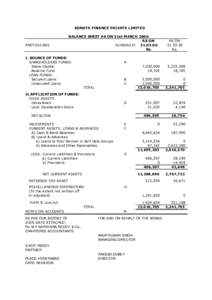SONATA FINANCE PRIVATE LIMITED  PARTICULARS BALANCE SHEET AS ON 31st MARCH 2006 AS ON