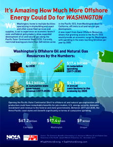 It’s Amazing How Much More Offshore Energy Could Do for WASHINGTON WA  Washington, home to multiple facilities