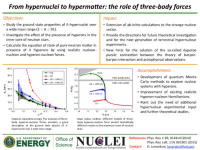 From	
  hypernuclei	
  to	
  hyperma1er:	
  the	
  role	
  of	
  three-­‐body	
  forces Objec7ves	
   • • •