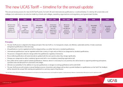 The new UCAS Tariff – timeline for the annual update The annual review process for new UCAS Tariff points, for both UK and international qualifications, is outlined below. It is led by UK universities and colleges, but