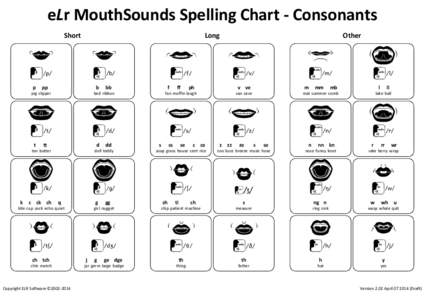 eLr MouthSounds Spelling Chart - Consonants Short ð ô ë