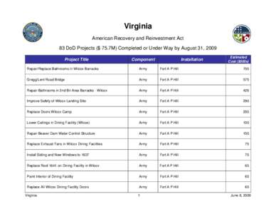 Microsoft Word - Recovery Act Projects by August 31 v4.1.doc