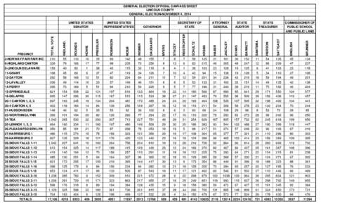 GENERAL ELECTION OFFICIAL CANVASS SHEET LINCOLN COUNTY GENERAL ELECTION-NOVEMBER 4, 2014 UNITED STATES REPRESENTATIVES