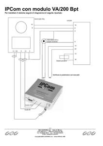 IPCom con modulo VA/200 Bpt Per installare il sistema seguire il diagramma di seguito riportato: HAVC\200 PAL VA/200