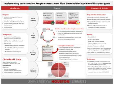 Implementing an Instruction Program Assessment Plan: Stakeholder buy-in and first-year goals Introduction Purpose  Best practices and practical steps for implementation