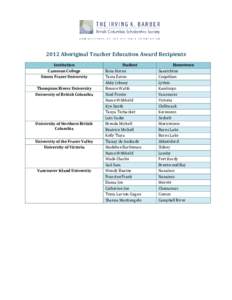 2012 Aboriginal Teacher Education Award Recipients Institution Camosun College Simon Fraser University Thompson Rivers University University of British Columbia